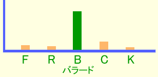 グラフ・イメージ バラード