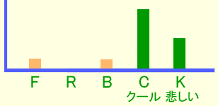 グラフ・イメージ クール・センチメンタル