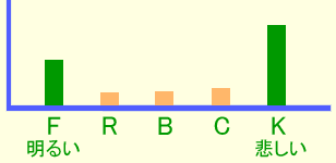 グラフ・イメージ 力強い悲しみ