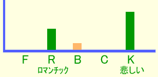 グラフ・イメージ センチメンタル・ロマンス