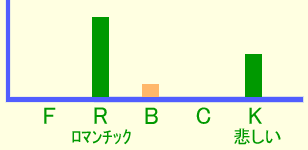 グラフ・イメージ 幻想的センチメンタル